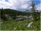 Planina Blato - Čelo